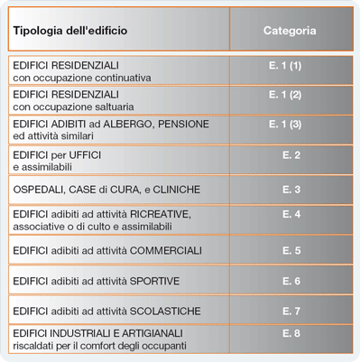 categoria_edifici_1 categoria_edifici_1