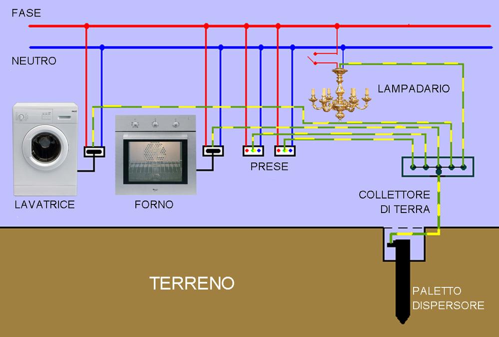 impianto_messa_terra impianto_messa_terra