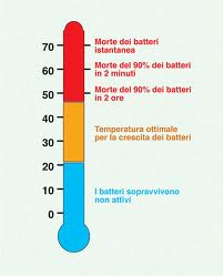 morte_batteri morte_batteri