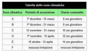 orari_accensione_1 orari_accensione_1